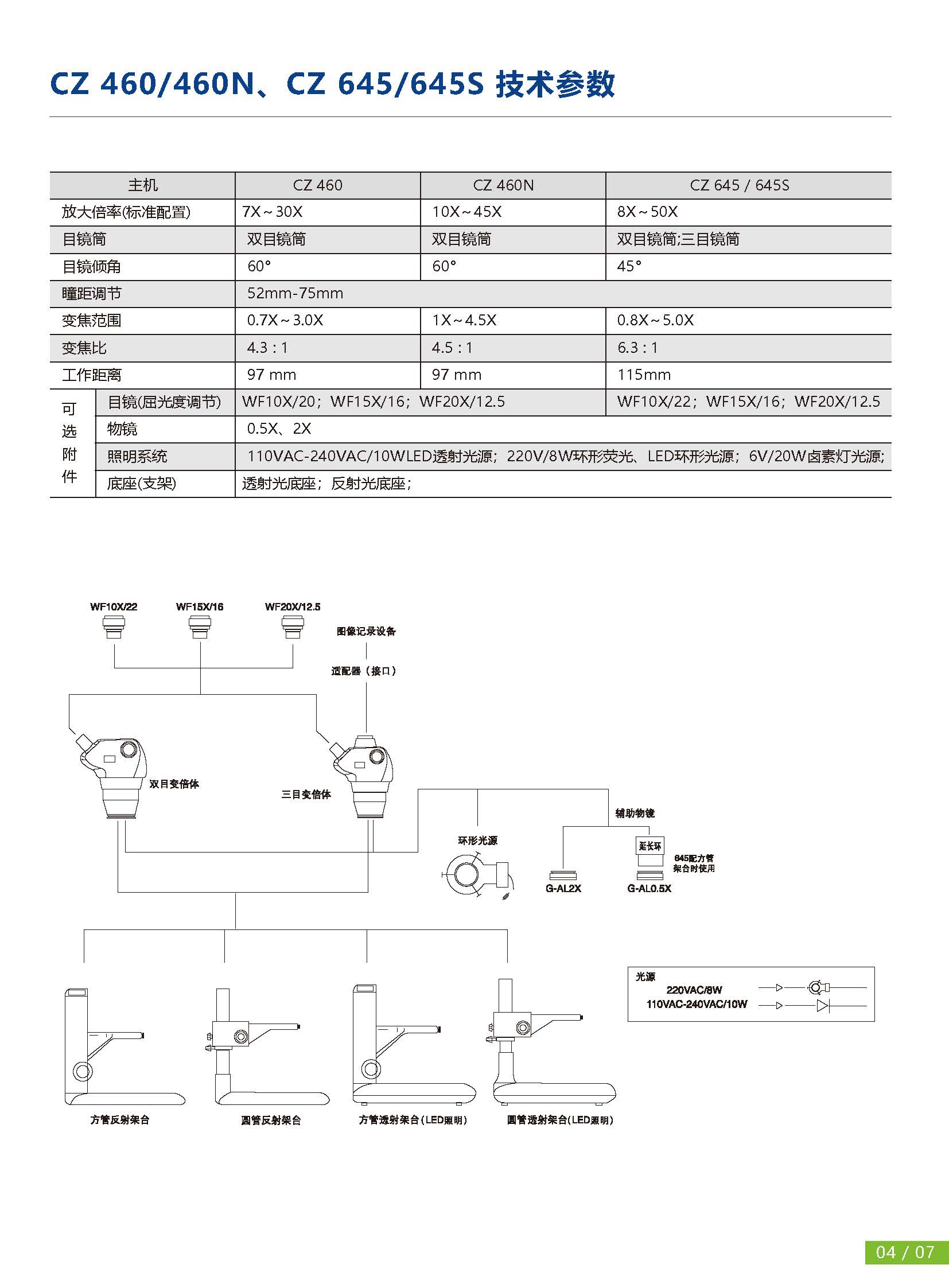 C 体视显微镜单页_页面_5.jpg